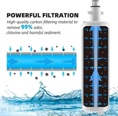 Refrigerator Water Filter Cartridge Replacement for 9690 469690 Fridge Water Filters