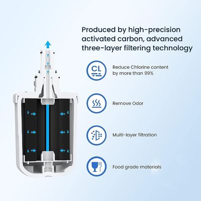 Water Filter for RFG237AARS FMS-1 RS22HDHPNSR RSG257AARS WSS-1 3Pack Easy Installation