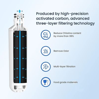 Odor-Reducing LT1000PC Replacement Refrigerator Water Filter Compatible with ADQ747935 ADQ74793504 LT120F ADQ73334008 Fresh Air Filter