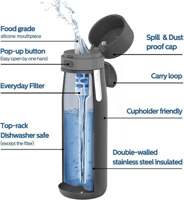 Activated Carbon Water Bottle for Clean and Safe Drinking Water on Outdoor Adventures