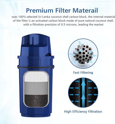 Water Filter Replacement for PUR CRF-950Z PPF900Z PPF951K PPT700W CR-1100C DS-1800Z