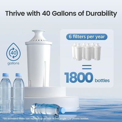 Power W / NSF Certified Pitcher Water Filter for Classic OB03 107007 OEM Replacement