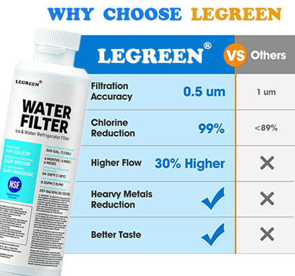 LEGREEN 4204490 Water Filter Replacement Manual Power Source 6 Months Filter Life