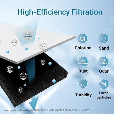Refrigerator Water Filter Replacement DA29-00020B for Samsung DA29-00020A B HAF-CIN EXP