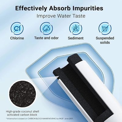 Refrigerator Water Filter Replacement DA29-00020B for Samsung DA29-00020A B HAF-CIN EXP