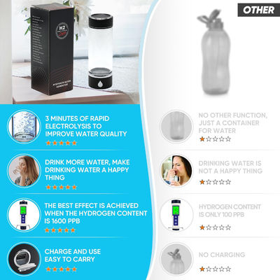 Portable USB Hydrogen Glass Generator For Healthy Water Improvement
