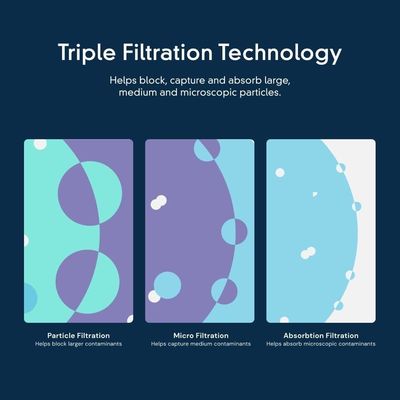 Water Filter Replacement 6 EDR6D1 Single Pack White with Coconut Shell Activated Carbon